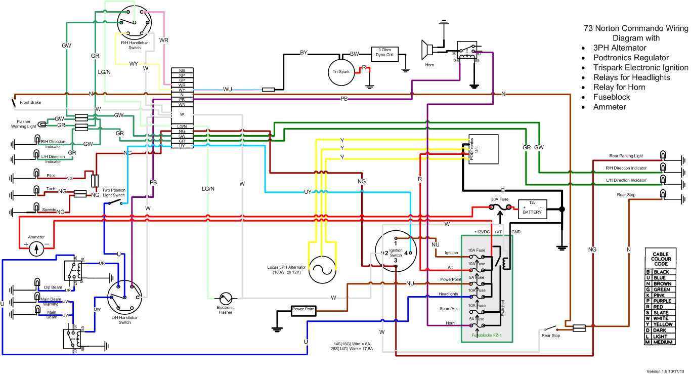 1974 Norton Commando Wiring Diagram - Wiring Diagram