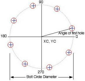 Bolt Circle Chord Chart